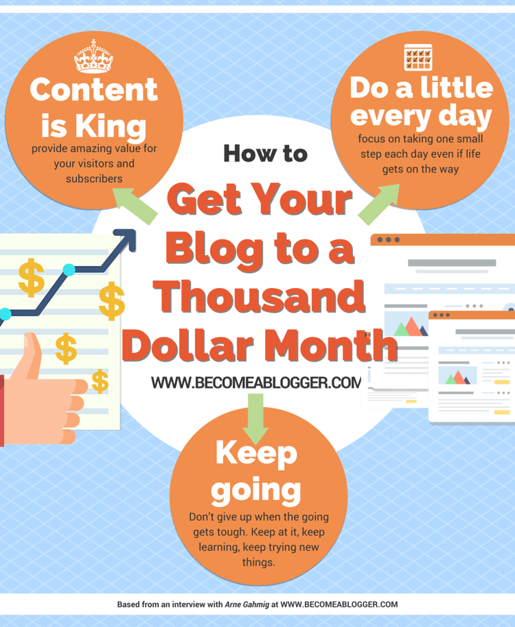 How to Get Your Blog to a Thousand Dollar Month - with Arne Gahmig