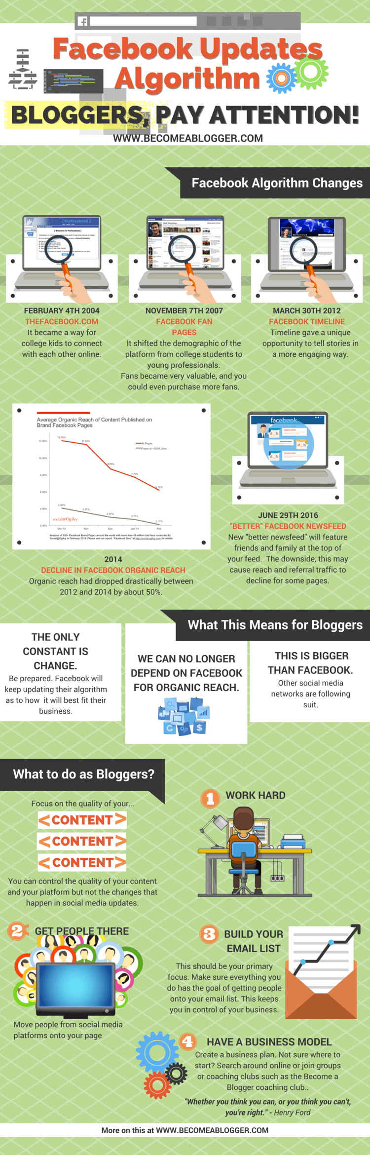 Facebook Updates Algorithm. Bloggers, Pay Attention!